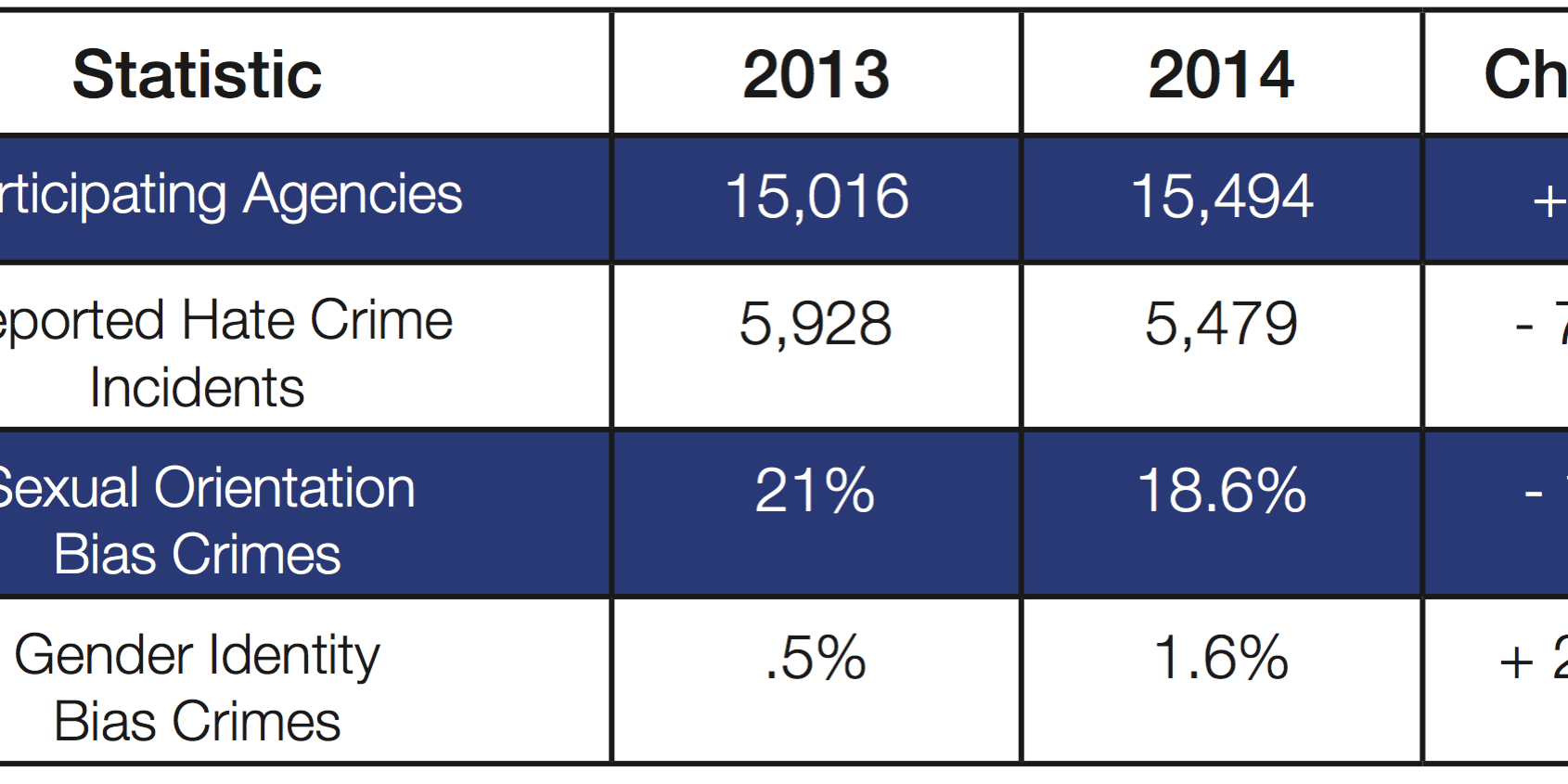 hcs-2014-table