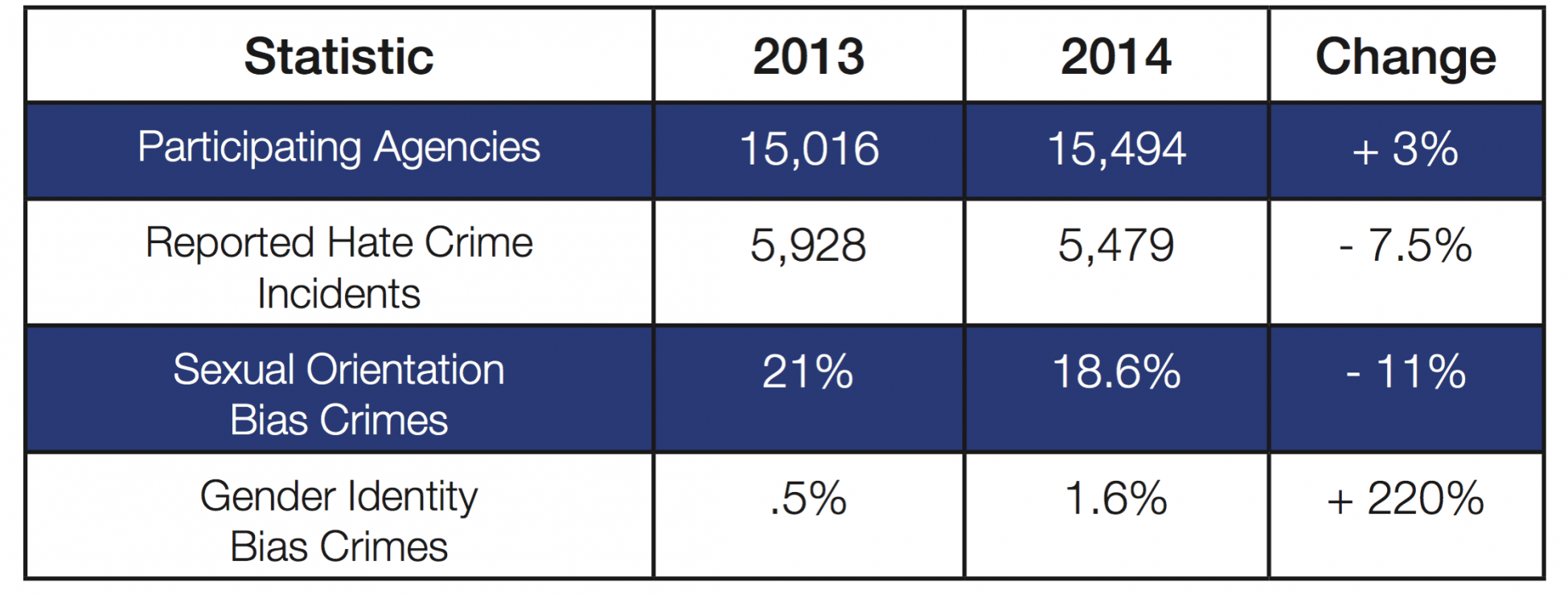 hcs-2014-table
