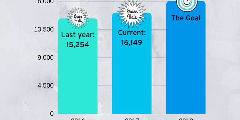 FBI Agencies Reporting Hate Crimes (1)