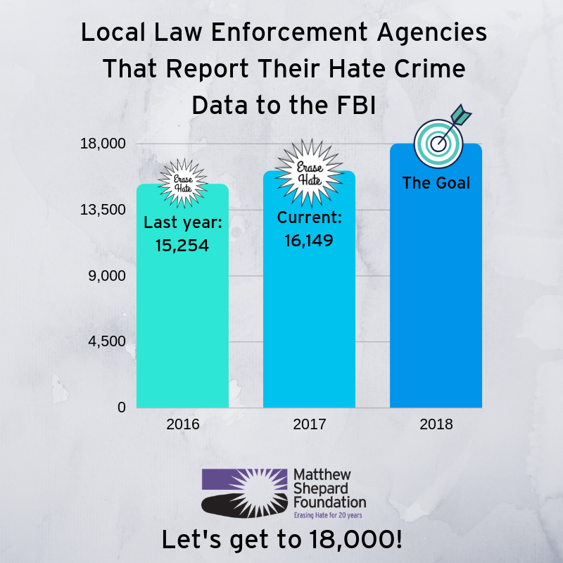 Fbi S 2017 Hate Crimes Report Information Matthew Shepard Foundation Fbi S 2017 Hate Crimes Report Information Matthew Shepard Foundation